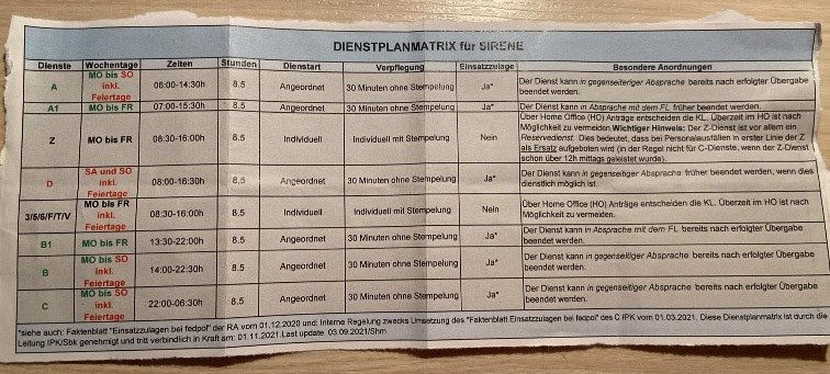 KL = Kommissariatsleiter/in	FL = Fahndungsleiter/in Wichtiger Hinweis: Der Z-Dienst ist vor allem ein Reservedienst. Dies bedeutet, dass bei Personalausfällen in erster Linie der Z als Ersatz aufgeboten wird (in der Regel nicht für C-Dienste, wenn der Z-Dienst schon über 12:00 mittags geleistet wurde).